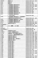 Figure BPA0000291811450003101