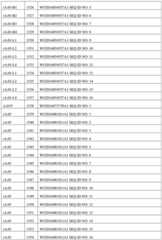 Figure BDA0002356059890000771