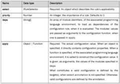 Figure imgf000030_0002