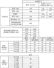 Figure BDA00001767596101021