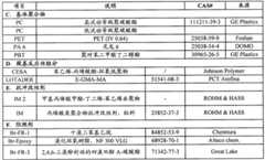 Figure G2007800291880D00201