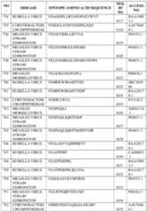 Figure imgf000401_0001