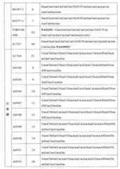 Figure 113120334-A0202-12-0073-98