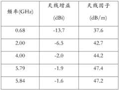 Figure BDA0002849040080000131