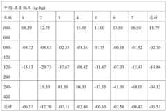 Figure BDA0001779947670000783