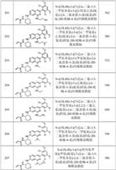 Figure GPA0000263212130001701