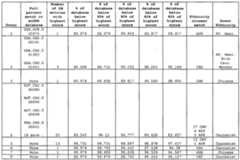 Figure imgf000029_0001