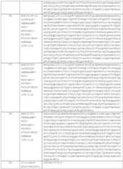 Figure imgf000211_0001