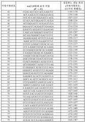 Figure 112019068966852-pct00003