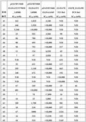 Figure BDA0000479984280002781