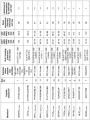 Figure imgf000080_0001