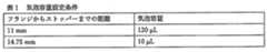 Figure JPOXMLDOC01-appb-T000001