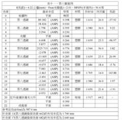 Figure 109116712-A0305-02-0039-28