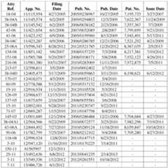 Figure imgf000136_0001