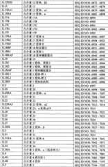 Figure BPA0000291811450003281