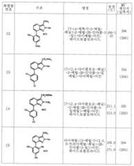 Figure 112006010328341-pct00021