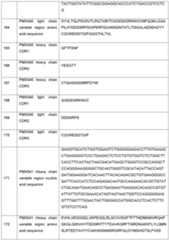 Figure imgf000112_0001