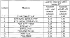 Figure imgf000440_0002