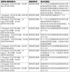 Figure BDA0003013175250001001