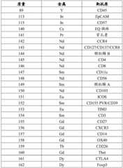 Figure BDA0003145952720002601