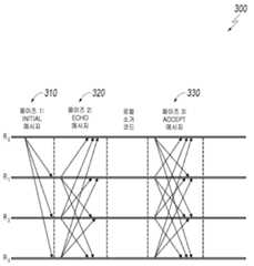 Figure 112019098262540-pct00003