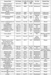 Figure imgf000100_0001