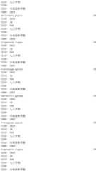 Figure IDA0002976854360003321