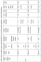 Figure imgf000334_0001