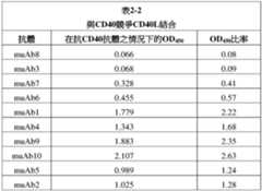 Figure 106117521-A0305-003-062-001