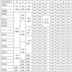 Figure BDA0002024936790000121