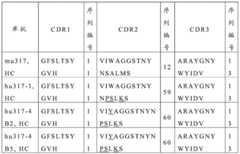 Figure BDA0000940637170000282