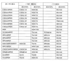 Figure JPOXMLDOC01-appb-T000016