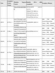 Figure imgf000166_0001