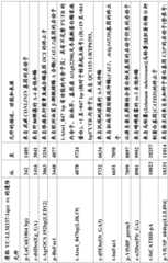 Figure BDA0001349734580001281