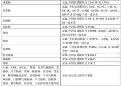 Figure BDA0003145918540000611