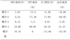 Figure BDA0003164014360000192