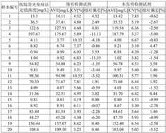 Figure BDA0002496597040000172