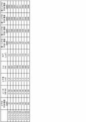 Figure JPOXMLDOC01-appb-T000004