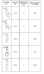 Figure 112015019095925-pct00087