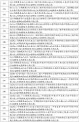 Figure FDA0002620434670000221