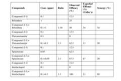 Figure imgf000093_0001