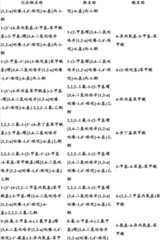 Figure BDA0000375660740002111