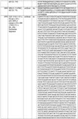 Figure imgf000274_0001