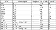 Figure imgf000185_0001