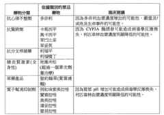 Figure 107122227-A0202-12-0066-46