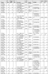 Figure imgf000230_0001