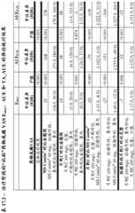 Figure BDA0002509313530003281