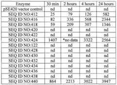 Figure imgf000365_0001