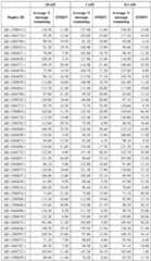 Figure imgf000213_0001