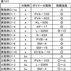 Figure JPOXMLDOC01-appb-T000116